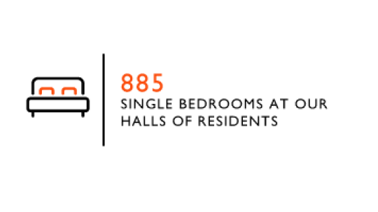 885 single bedrooms at our halls of residents