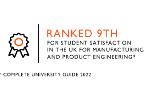 Ranked 9th for student satisfaction in the uk for manufacturing and product engineering 