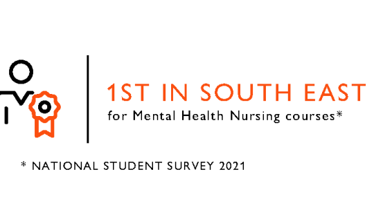 Ranked 1st in SE for BSc (Hons) Mental Health Nursing - NSS 2021