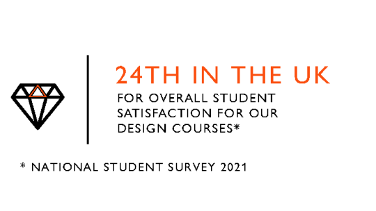 Ranked 24th for satisfaction for Design courses - NSS 2021
