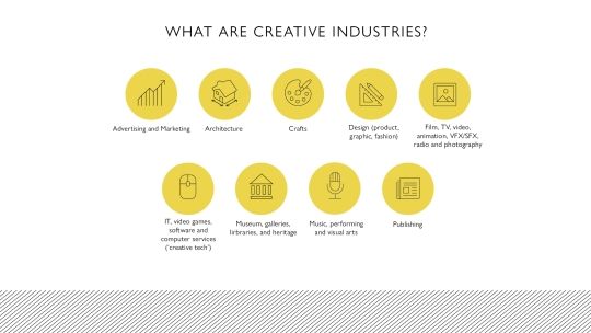 Infographic listing all the different creative industries