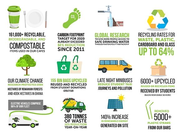 Climate Change Image