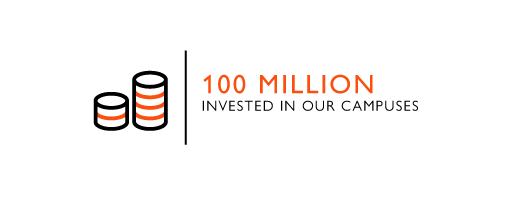 100 million invested in our campuses