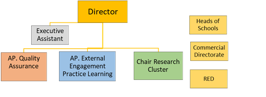 The Institute Leadership Team
