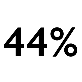 44% icon